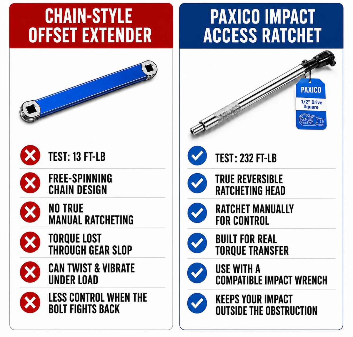 Impact Access Ratchet - MAX